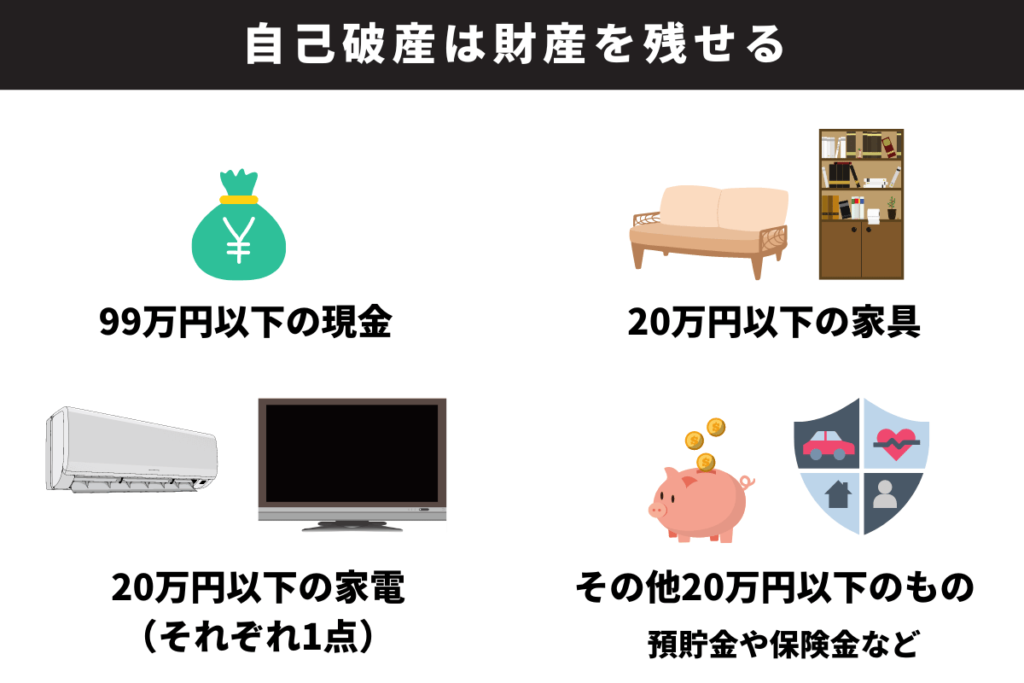 自己破産で残せる財産
